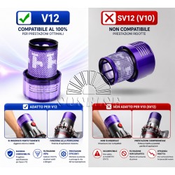 Filtro ricambio per Dyson V12 compatibile modelli Dyson V 12