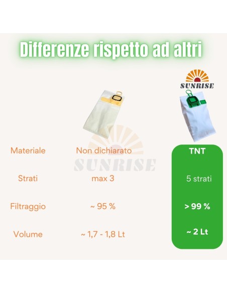 copy of Accendifuoco Naturale Legnetti Accendifuoco Ecologico Stufe Forno Pizza - 100 Pz