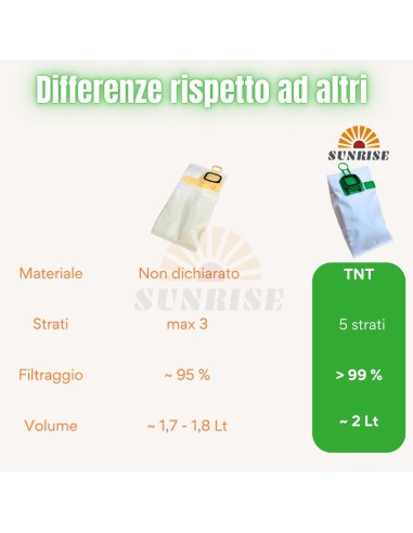 6 Sacchi Folletto VK 150 Sacchetti...